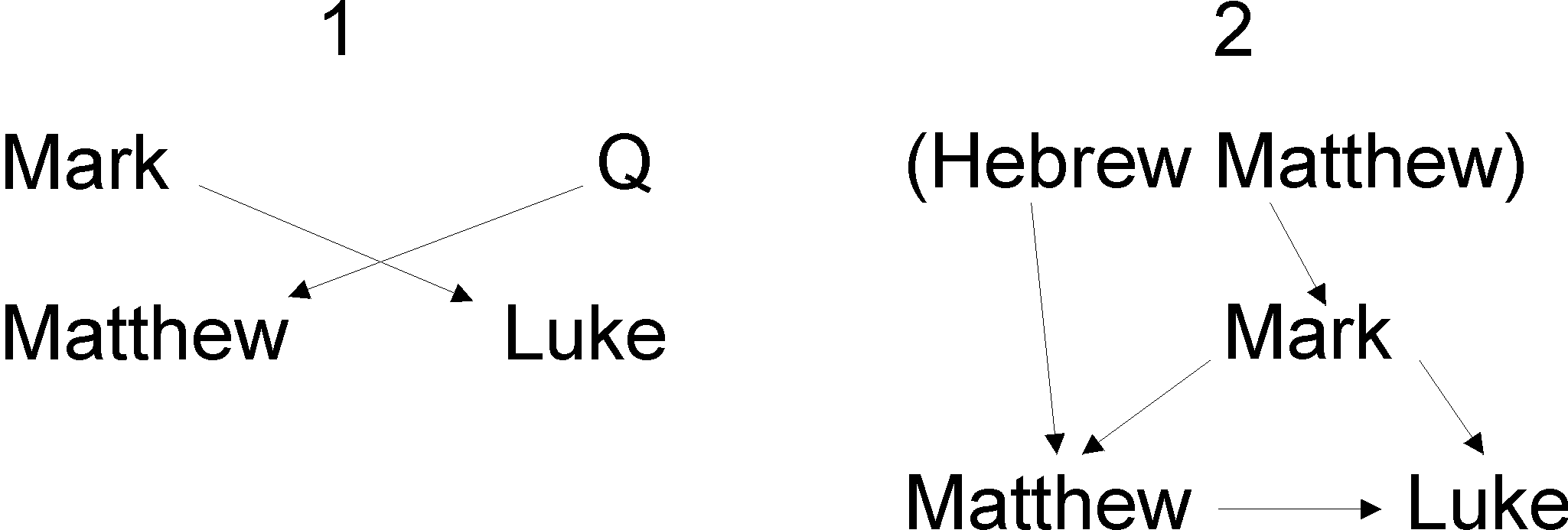Figure 1 & 2.