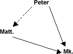 Figure2